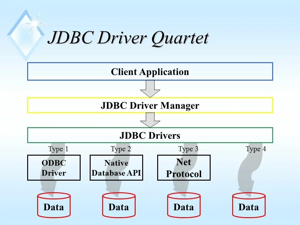 Jdbc application. Jdbc application