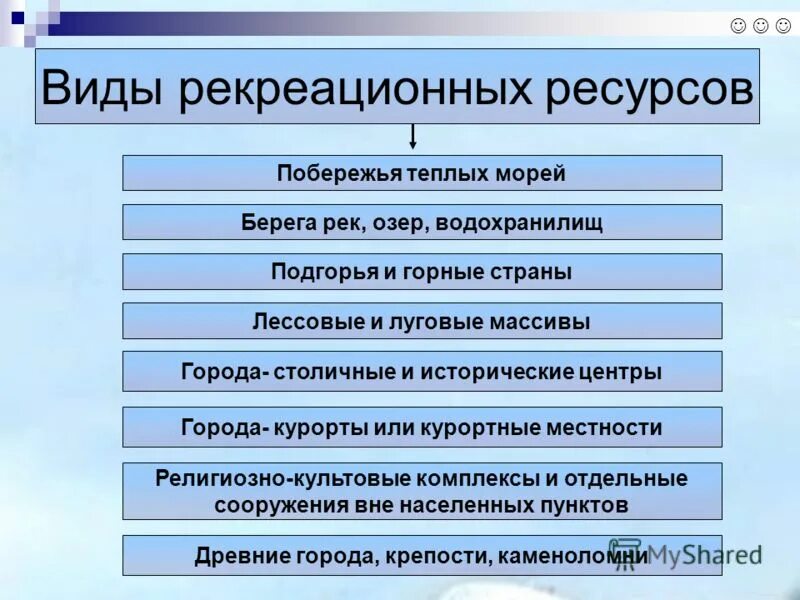 Виды карекриационных РЕС. Рекреационные ресурсы виды. Классификация рекреационных ресурсов. Виды природных рекреационных ресурсов. Рекреационные ресурсы россии количество