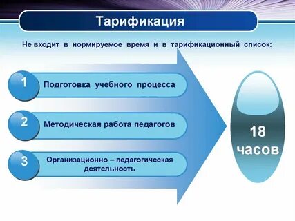 Тарификация педагогических работников в школе 2024 2025
