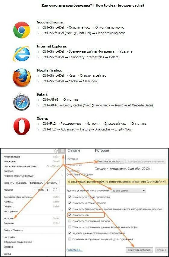 Комбинация очистить кэш. Как очисть кэш браузера. Как удалить кэш в браузере. Как очистить браузер. Очистка кэш браузера на компьютере.