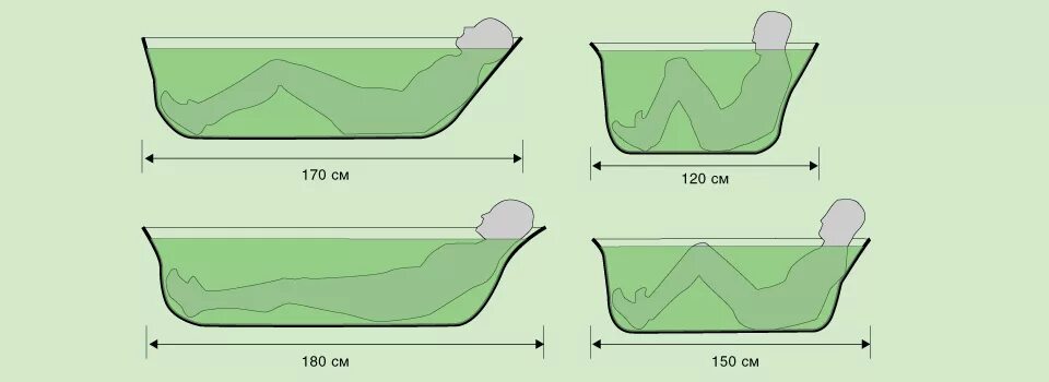 160 170 120. Высота ванной эргономика. Размеры ванны эргономика. Высота ванны эргономика. Подобрать размер ванны по росту.