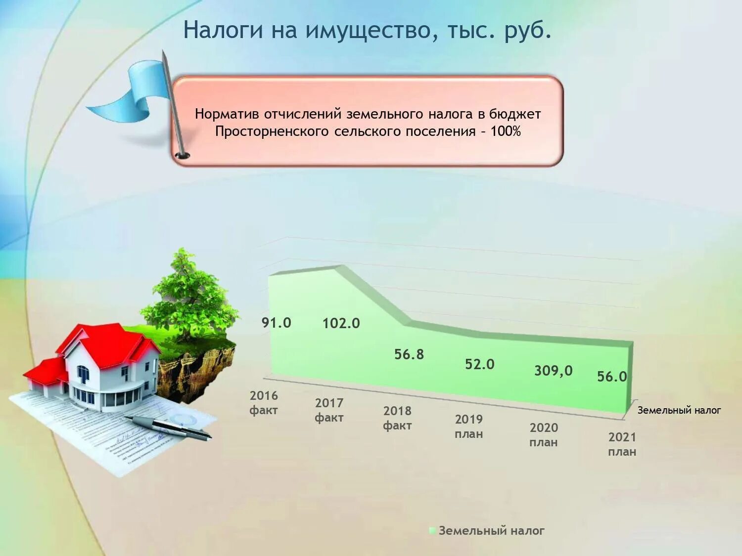 Земельный налог. Земельный налог 2021. Земельный налог 2021 для физических лиц. Налог на земельный участок для физических лиц в 2021 году.