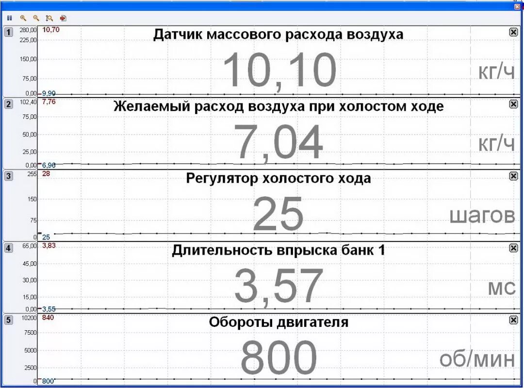 Расход воздуха кг с. Расход воздуха на холостом ходу ВАЗ 2110 8 клапанов. Какой должен быть расход воздуха на ВАЗ 2110 8 клапанов. Массовый расход воздуха на холостом ходу ВАЗ 2114 8 клапанов. Расход воздуха ВАЗ 2115 8 клапанов.