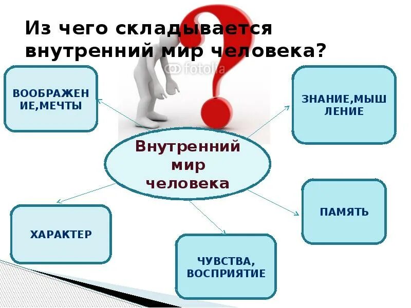 Внутренний мир человека это. Из чего складывается внутренний мир. Внутренний мирчеловка. Внутренний ми человека.