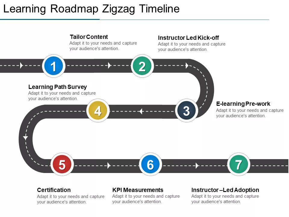 Learning roadmap. Roadmap шаблон. roadmap шаблон ppt. roadmap шаблон powerpoint. красивый roadmap.