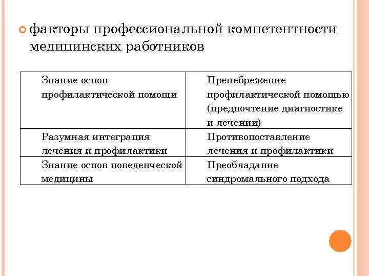 Болезни организаций. Болезни организаций