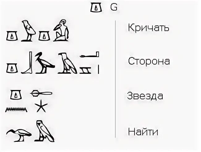 Создание первого алфавита египет