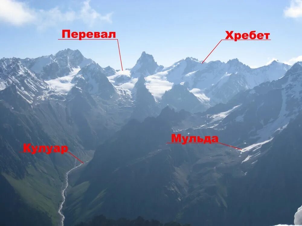 Как называют наивысшую точку хребта
