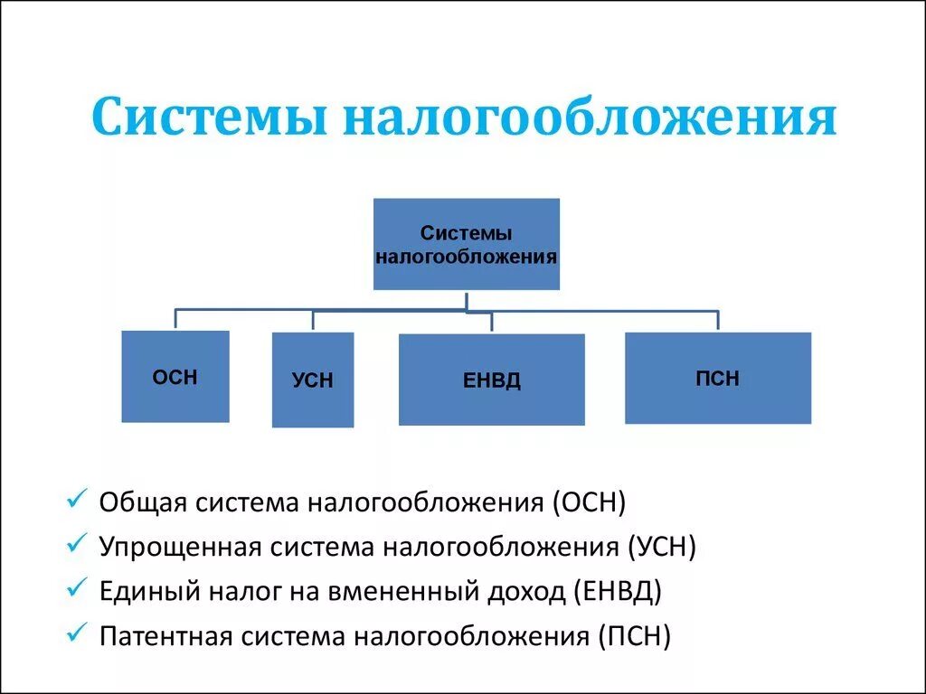 Ооо упрощенная форма. Какие бывают системы налогообложения. Схема системы налогообложения РФ. Виды систем налогообложения в РФ. Какие системы налогообложения существуют в РФ.