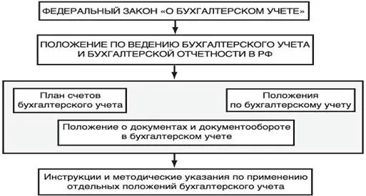 Применение стандартов в бухгалтерском учете. Содержание бухгалтерской отчетности. Применение стандартов в бухгалтерском учете. Национальные стандарты бухгалтерского учета. Стандарты бухгалтерского учета.