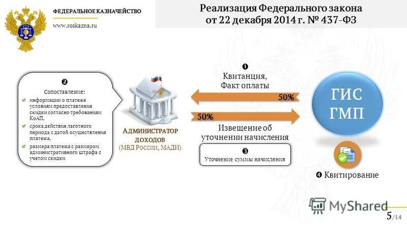 ГИС ГМП. Квитирование платежей в ГИС ГМП. ГИС ГМП значок. СМЭВ И ГИС ГМП.