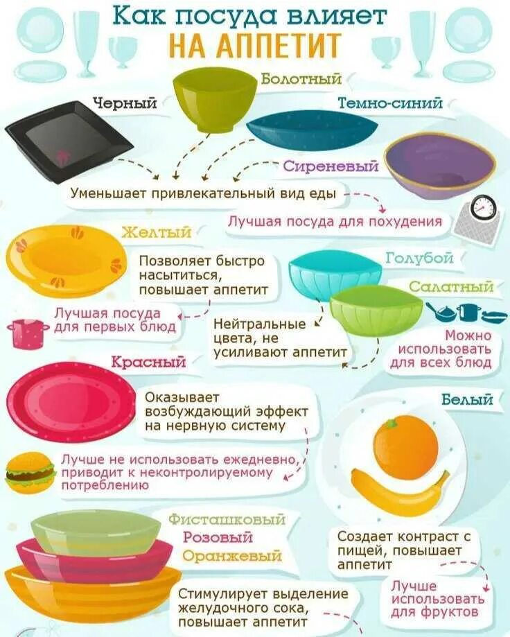 Как отбить аппетит чтобы похудеть. Влияние цвета посуды на аппетит. цвет посуды повышающий аппетит. цвет тарелок влияние на аппетит. цвет посуды для похудения.