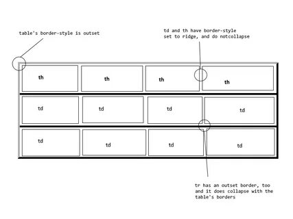 Border width 1px border