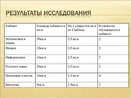 60 120 сколько квадратных метров