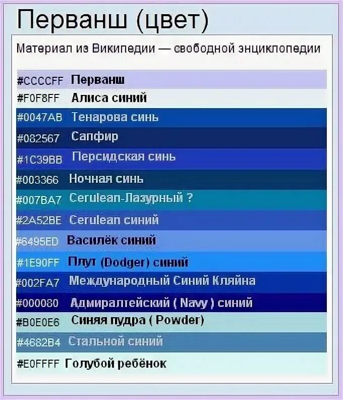 оттенки голубого цвета. оттенки синего с названиями. оттенки голубого цвета. синя полное имя. синие цвета названия.