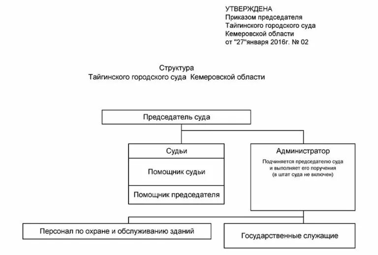 Тайгинский суд Кемеровской области. Структура городского суда. Приказ председателя суда. Приказ председателя районного суда. Распоряжение председателя суда