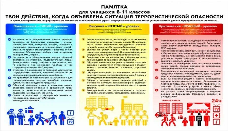 Уровни террористической опасности. Объект повышенной террористической опасности. Уровни террористической опасности. Объект повышенной террористической опасности. Антитеррор уровни опасности.