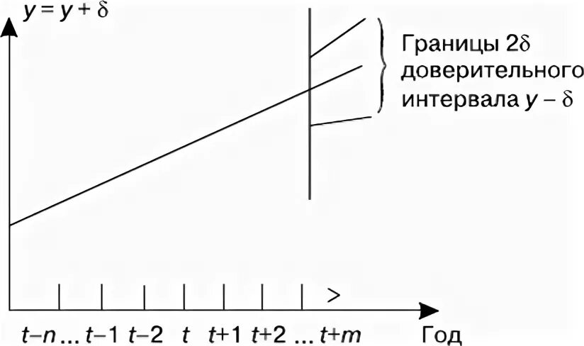 Диапазон границ доверительного интервала. Html запрос. Границы интерпретации. Границы интерпретации. Планетарные границы инфографика на русском.