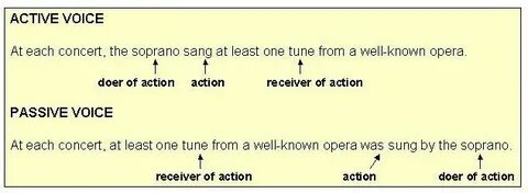 Passive meaning