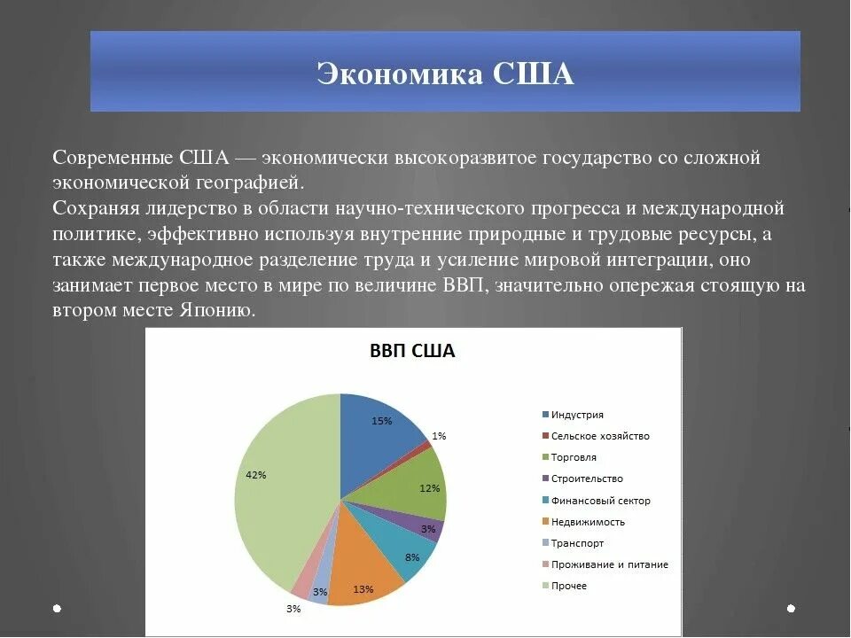 Экономические отрасли сша. Характеристика экономики США. Структура экономики США. Экономика США презентация. Экономическое положение США.