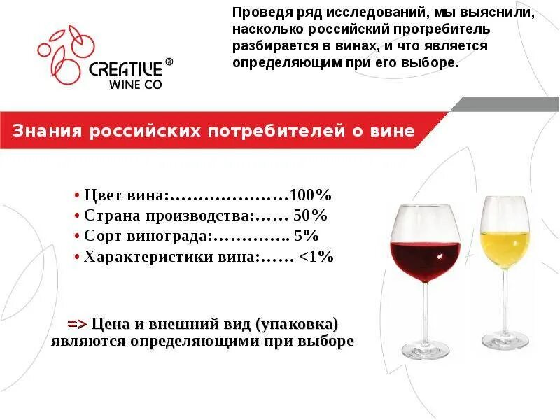 Вина является. Характеристики вина. Характеристики вин. Доклад на тему вино. Стереотипы о вине.