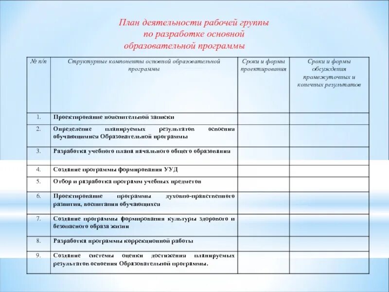 План деятельности рабочей группы. Составление плана работы. План создание рабочей группы-. План работы для работника. Планы работ учреждений образований