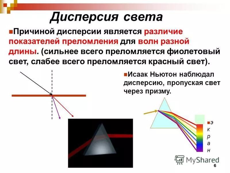 поляризация света. дисперсия света. поляризация света. дисперсия поляризация. дисперсия и поляризация света.
