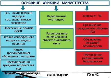 Основная функция ведомства