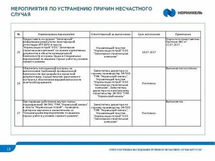 Мероприятия по производственной системе