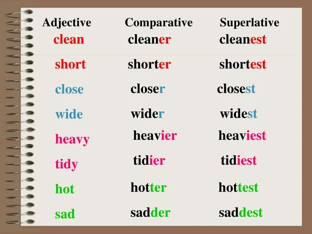 Heavy в сравнительной степени. Clean Comparative and Superlative. Comparative and Superlative adjectives. Tidy Comparative and Superlative. Компаратив и суперлатив.