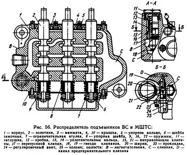 Золотник распределителя
