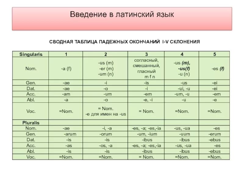 А1 основа