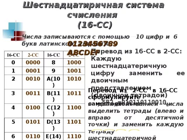 В коде дс 14.2 буква с сдо. Буквы в системе исчисления. Шестнадцатиричная система счисления. 16 Система исчисления. 16 Ричная система исчисления.