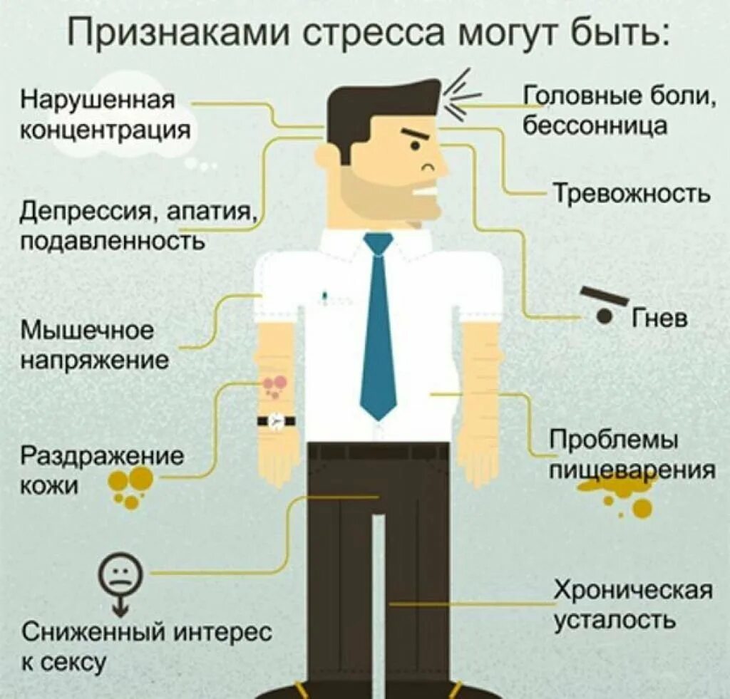 Постоянные газы у мужчин. Симптомы стресса. Признаки стресса. Проявление стресса. Стресс признаки стресса.