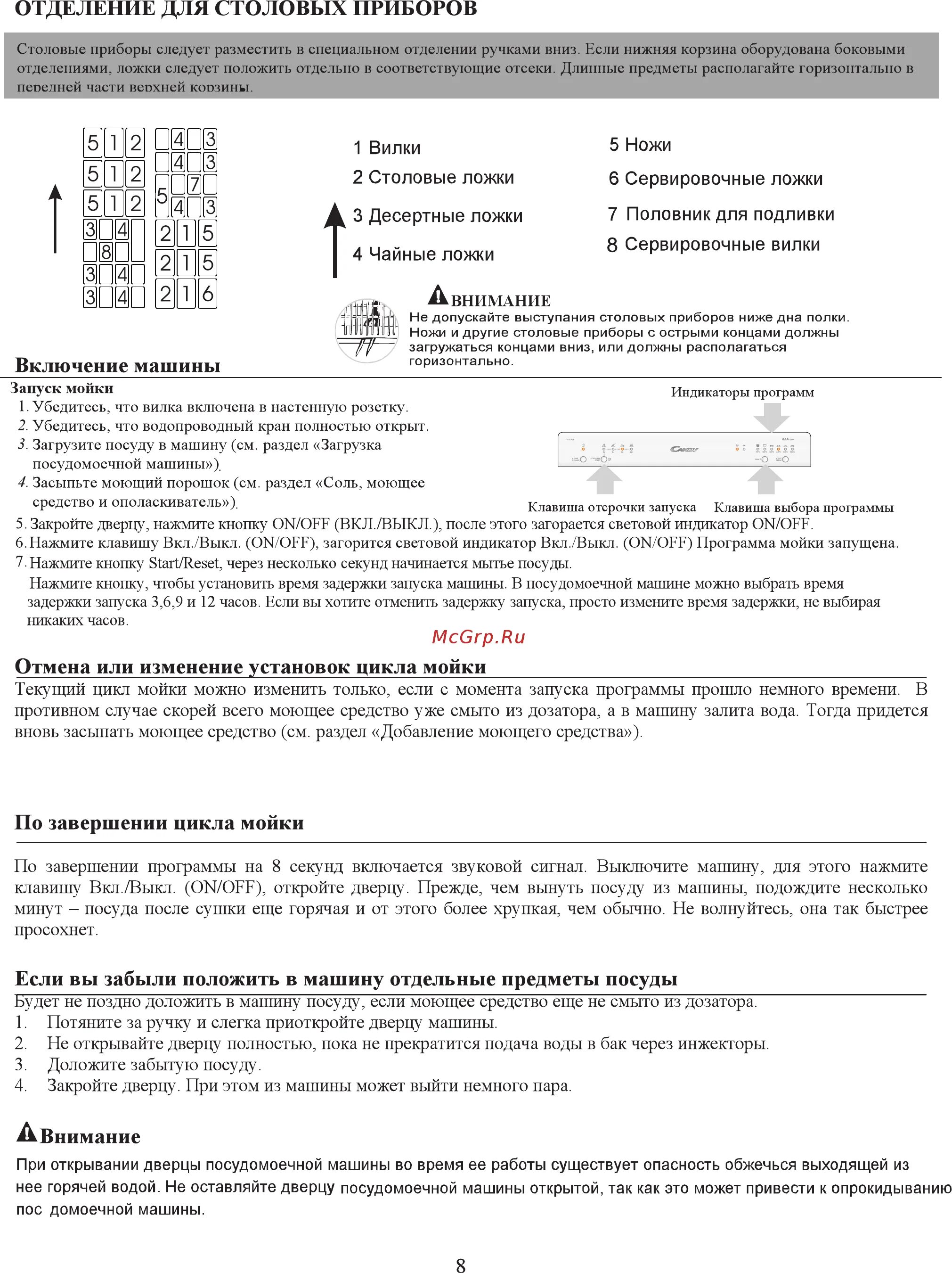 Посудомоечная машина канди ошибка. Посудомоечная машина Candy cdcp6/e-07 схема подключения. Candy посудомоечная машина индикация. Индикаторы посудомоечной машины Канди. Посудомоечная машина Candy CDCF 6 инструкция.