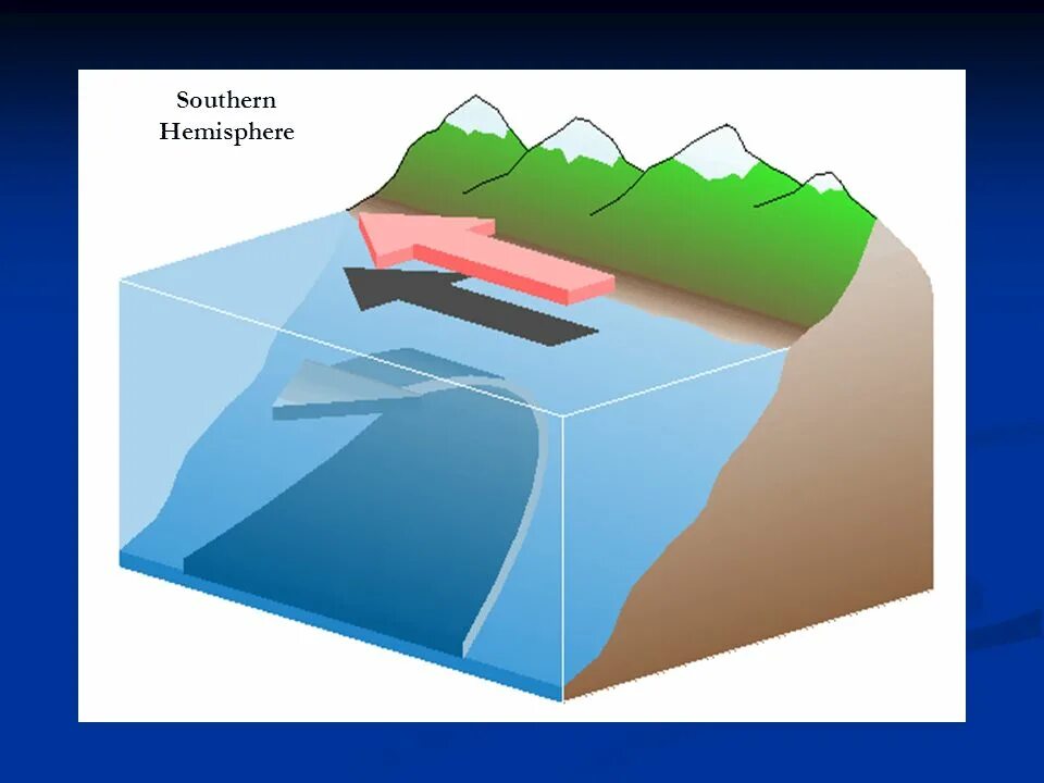 Цунами схема возникновения. Экзогенные процессы. Стратиграфия западно сибирской плиты. Процесс подъема земель. Основные правила ведения рабочей карты.