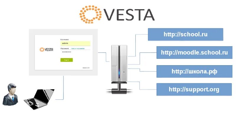 Управление через web. Панель управления сервером. Панель управления VPS. Веб-панель управления,. Vesta Control Panel.