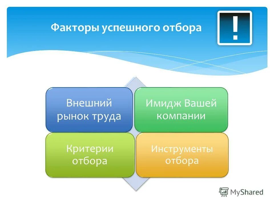 Перечислите функции рынка труда. Рынок труда представляет собой. Современный рынок труда. Рынок труда и фирма ответы. Рынок труда делится на.