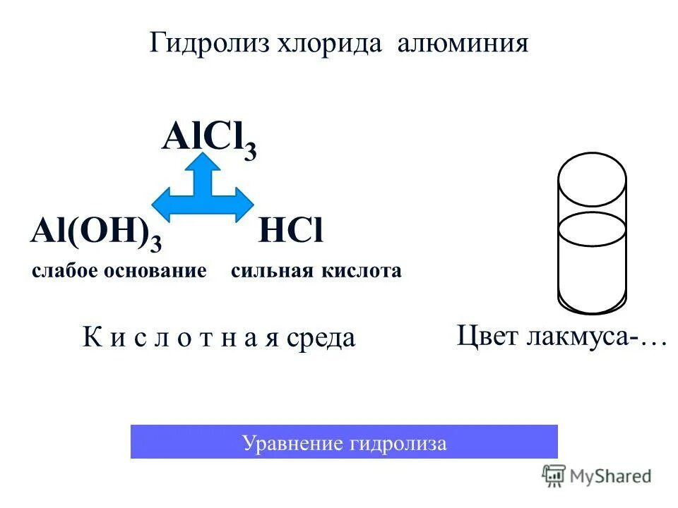 Полная диссоциация хлорида алюминия