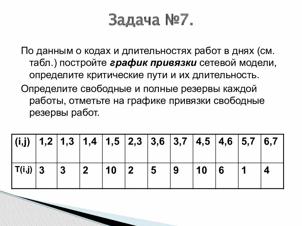 График привязки построение. Привязка сетевого Графика к календарю. Как строить график привязки. График привязки сетевой модели.