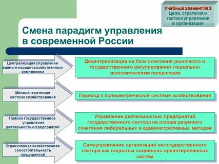 Социально ориентированная стратегия