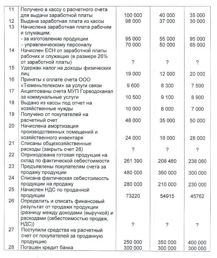 Из кассы организации выдана заработная плата. Получено в кассу для выдачи зарплаты. Получено в кассу с расчетного счета для выдачи заработной платы. Получено в кассу для выдачи ЗП. Выдана из кассы заработная плата рабочим и служащим.