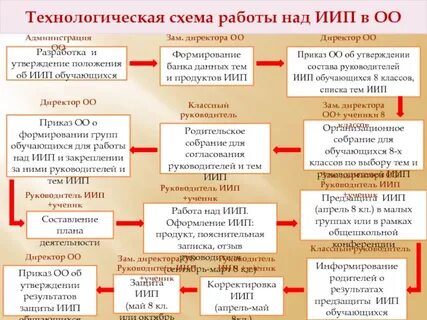 Индивидуальный проект по истории 10 класс