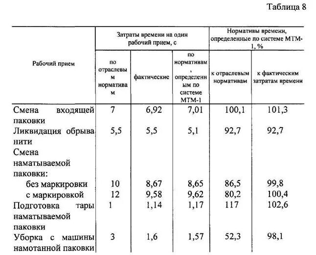 Входит ли переодевание в спецодежду в рабочее время. Принятие душа. Входит ли переодевание в спецодежду в рабочее время. Входит принятия душа в рабочее время. Топ пять мыслей в душе.