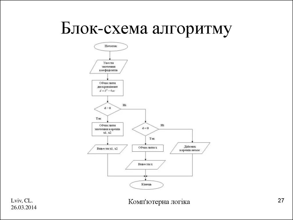 Алгоритм компьютерной игры. Блок схема алгоритма бинарного дерева. Алгоритм управления автомобилем блок схема. Блок схема игры. Блок-схема алгоритма управленческой функции.