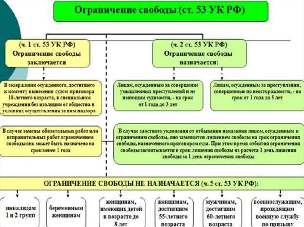 Характеристика уголовного законодательства российской федерации. Общая характеристика военно-уголовного законодательства Петра i.