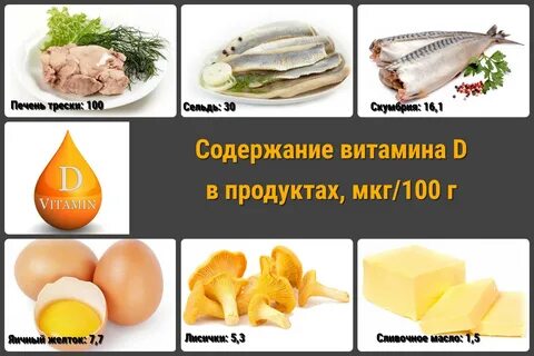 Витамин д3 в продуктах