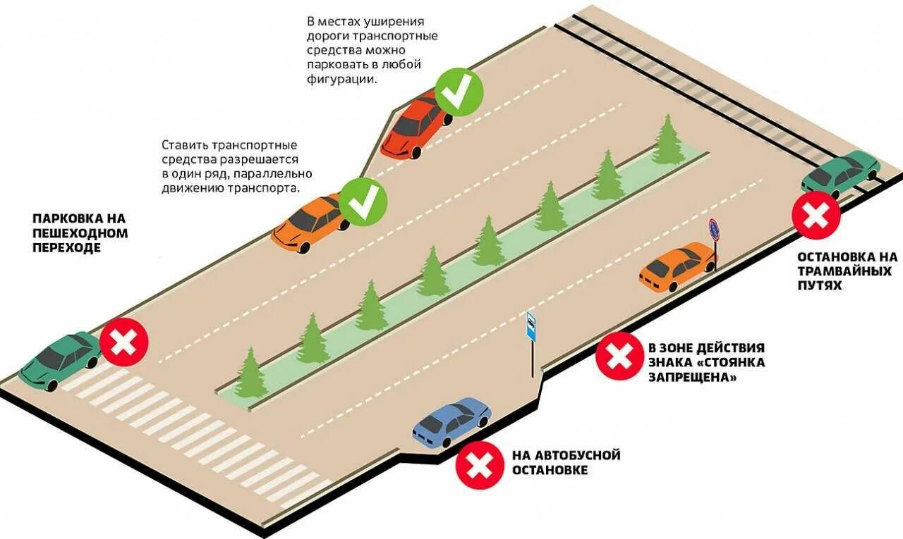 Где разрешается остановиться при движении. Правила остановки и стоянки транспортных средств. ПДД остановки и стоянки транспортных средств в городе. Правила парковки автомобиля. Правила парковки ПДД.