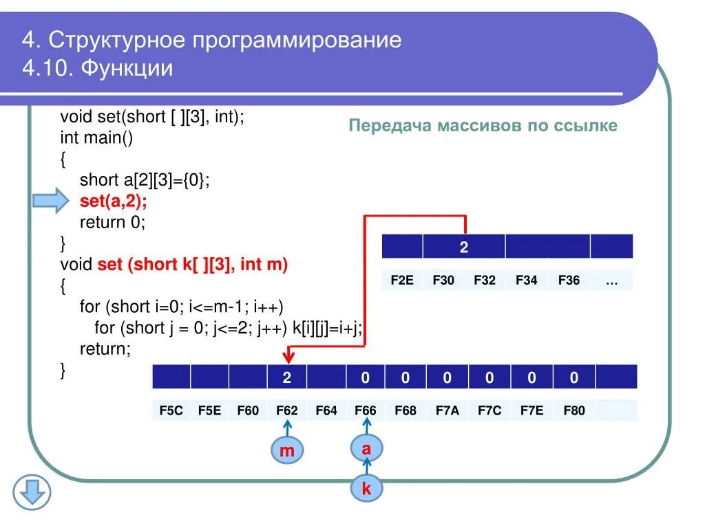 Структурное программирование. Структура программирования. Структурное программирование презентация. Структурное программирование примеры.