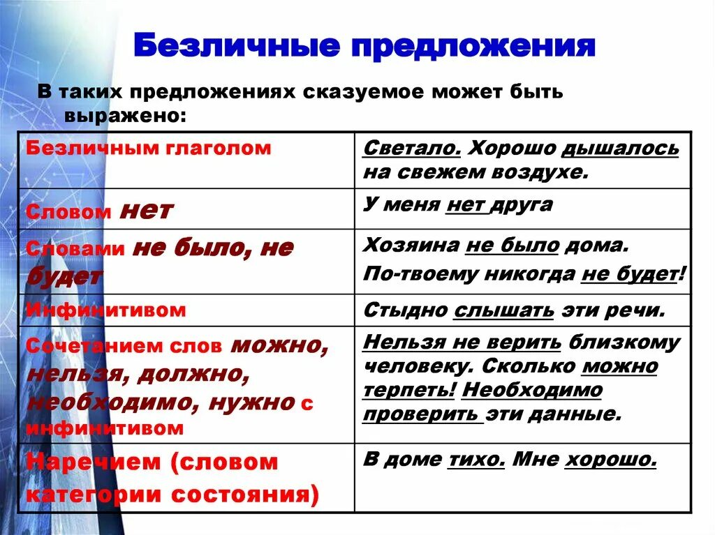 Сохраняет в предложении является. Безличныемпредлодения. Безличные предложения примеры. Безлинчое пред. Сказуемое в безличном предложении может быть.